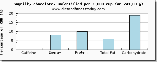 caffeine and nutritional content in soy milk